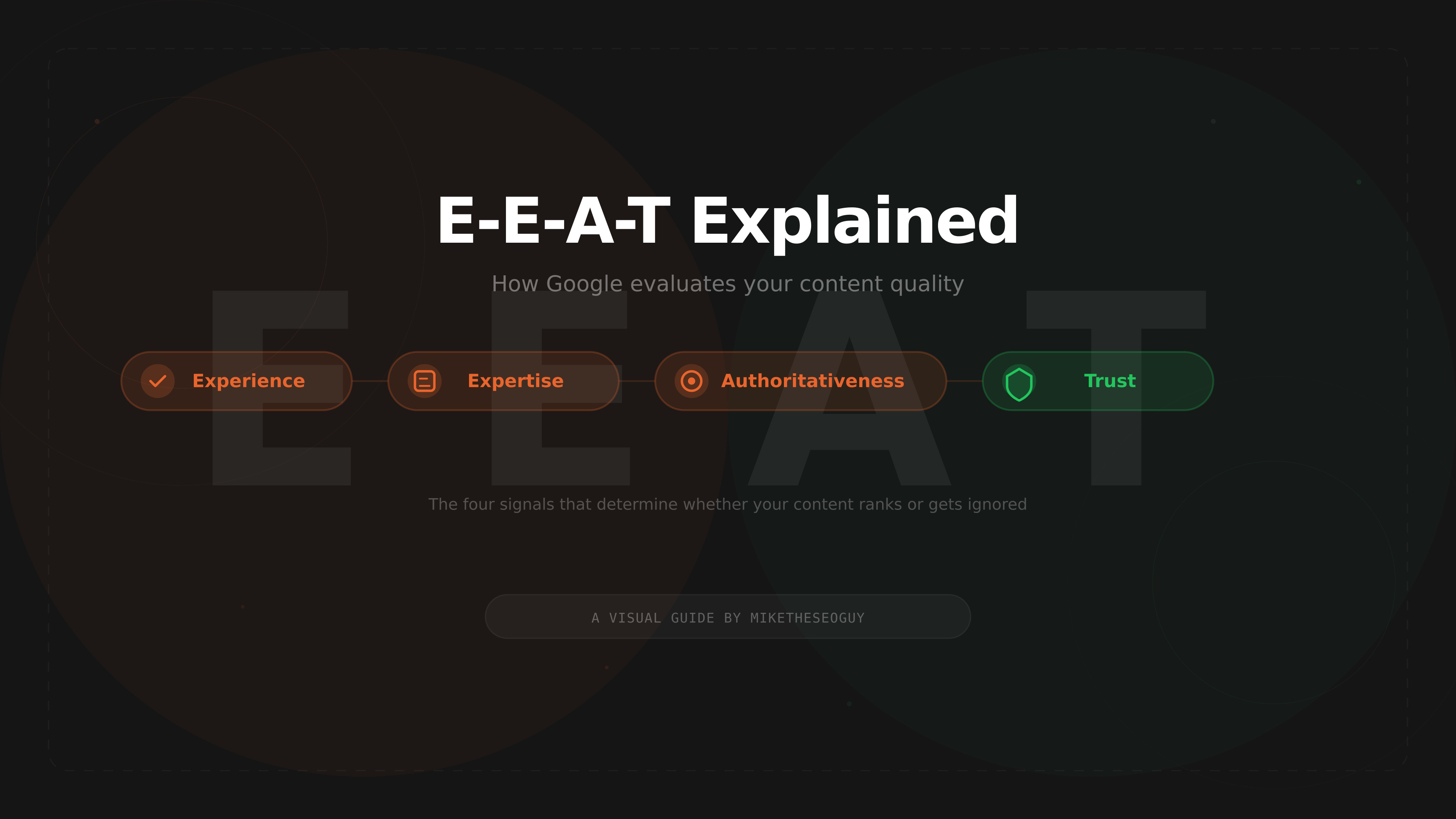 E-E-A-T Explained: What It Is and Why Your Website Needs It